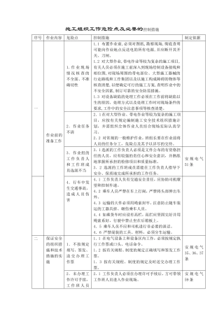 变电站工作危险点及必要的控制措施