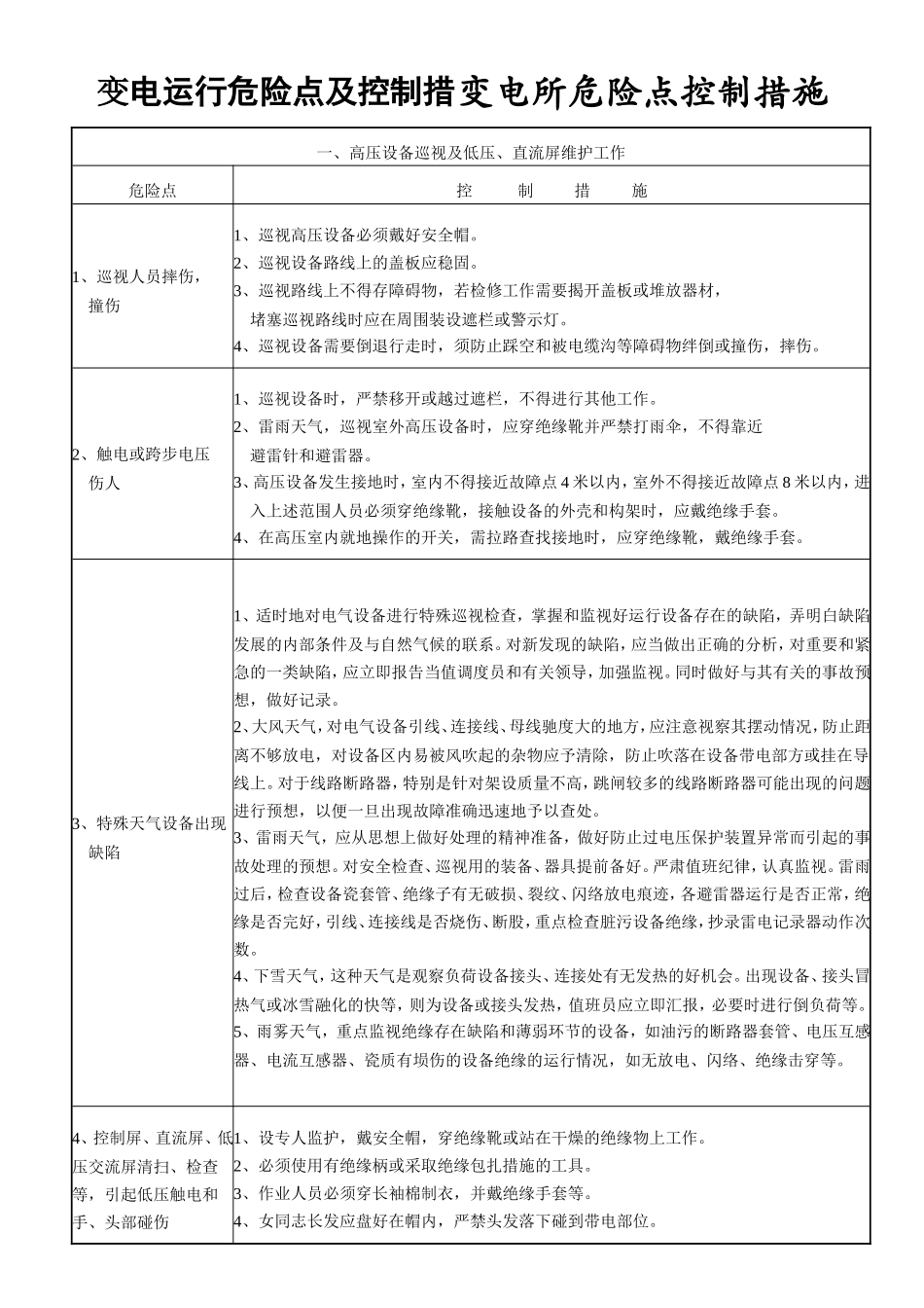 变电所危险点控制措施_第1页