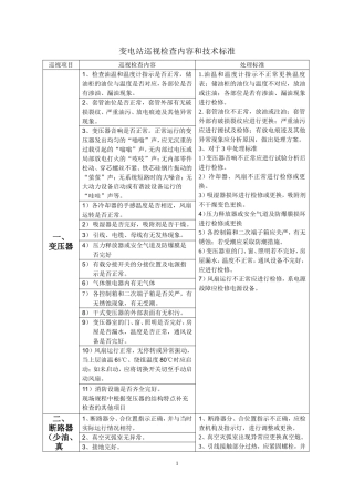 变电站设备巡视检查内容和技术标准
