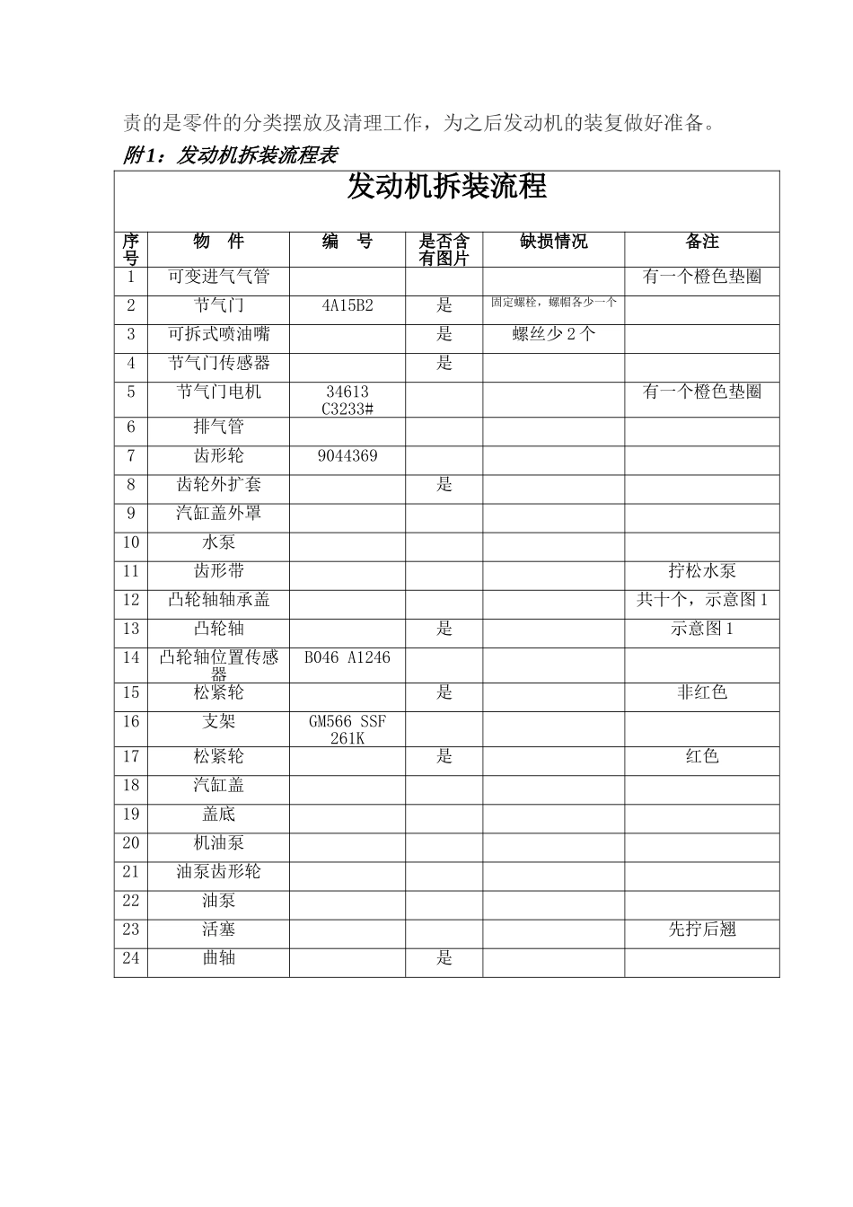发动机拆装实验报告_第2页