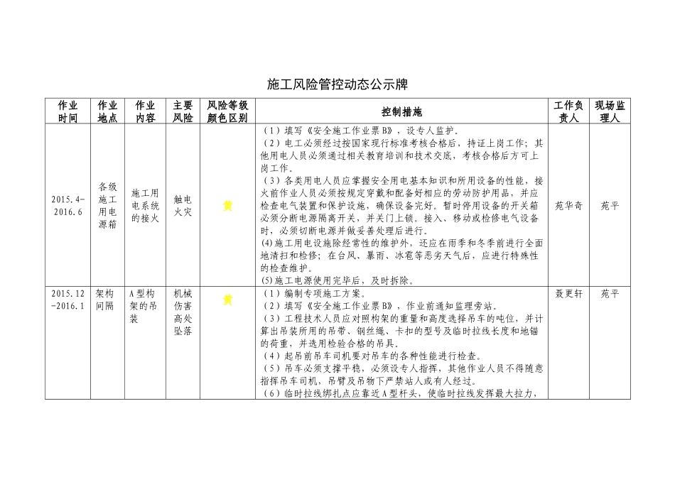 变电站施工三级风险公示牌_第1页