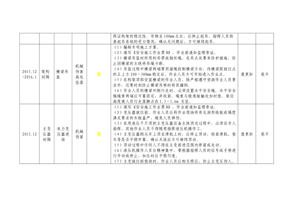 变电站施工三级风险公示牌_第2页