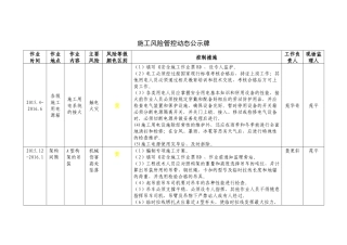 变电站施工三级风险公示牌