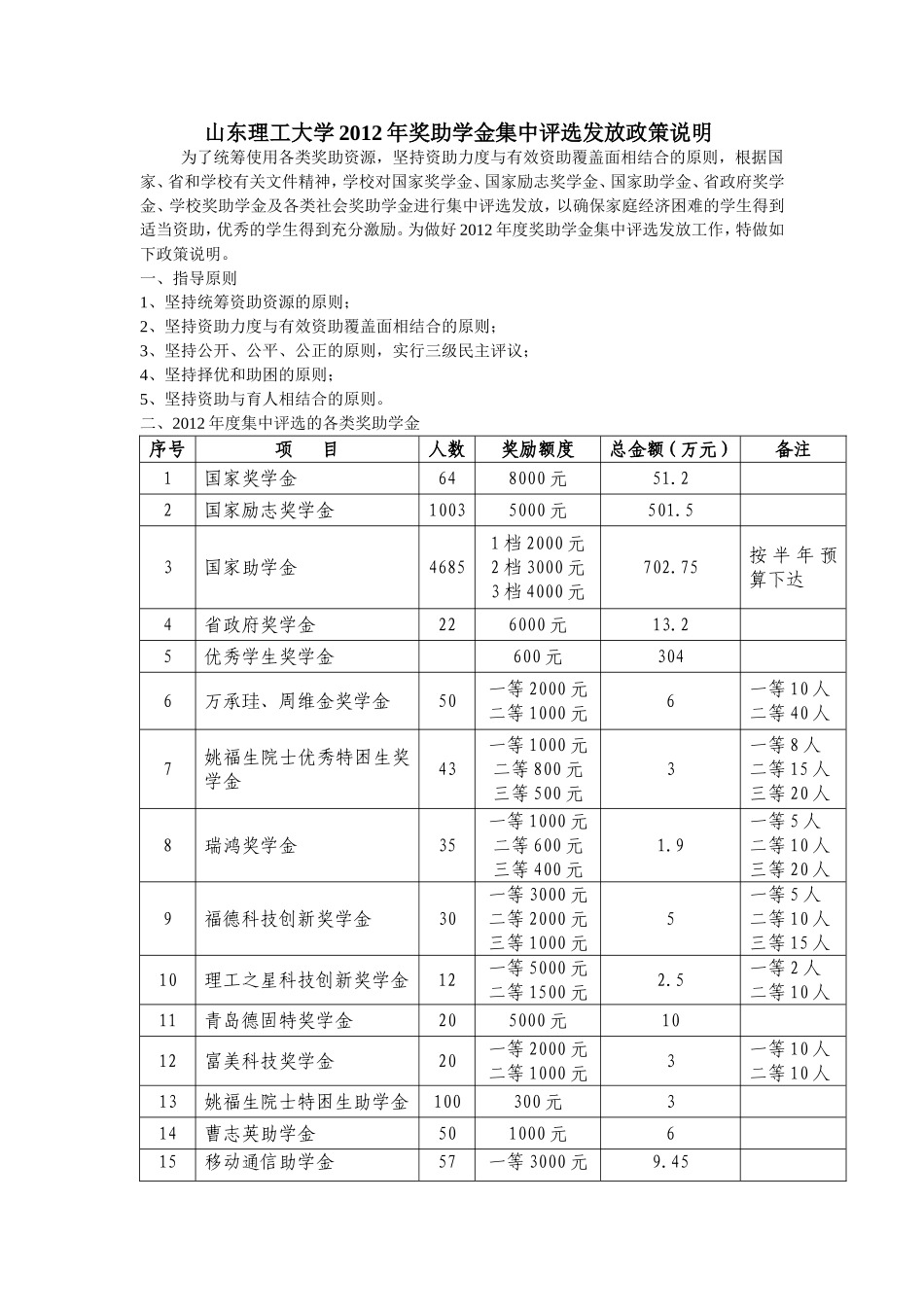 发放政策说明_第1页