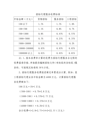 发改办价格[2003]857号-招标代理服务收费管理暂行办法
