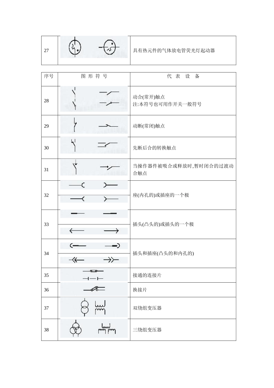变电站所有设备代表符号说明_第3页