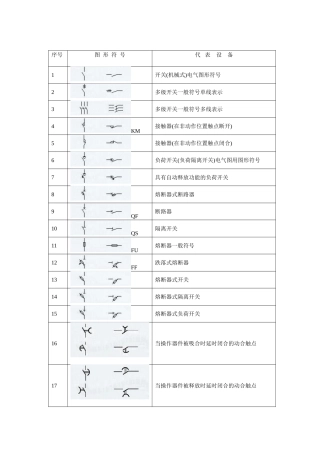 变电站所有设备代表符号说明
