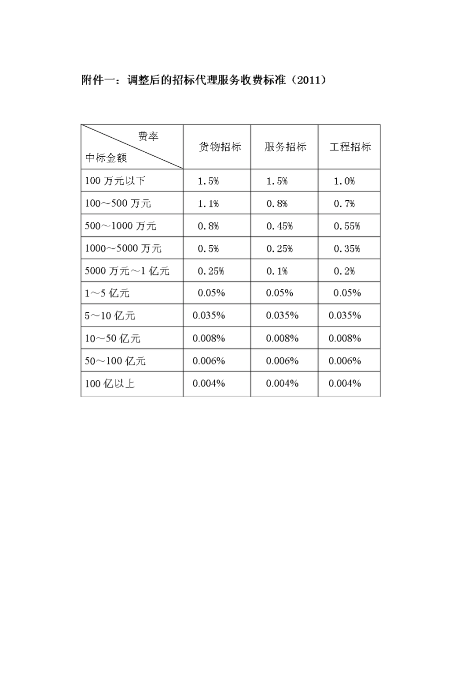 发改价格〔2011〕534号_第3页