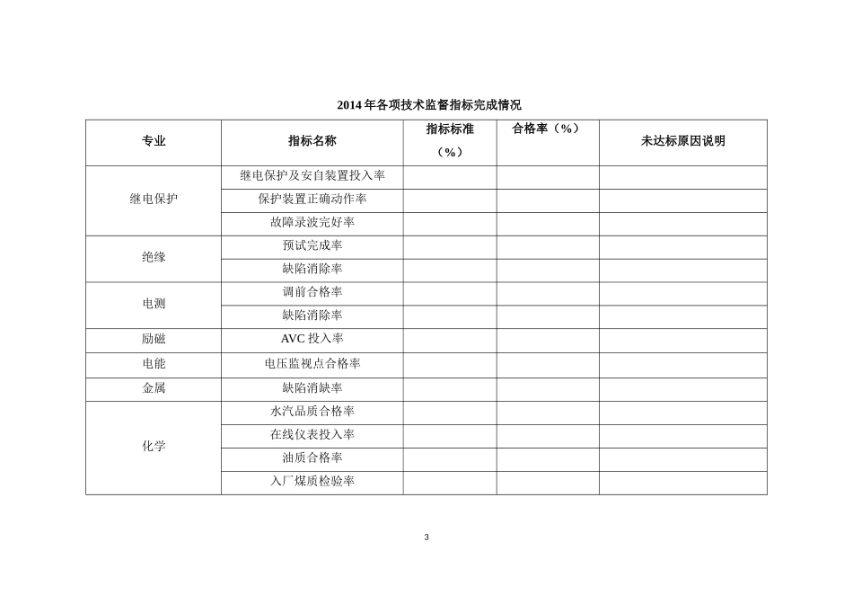 发电厂2015年技术监督工作总结及2016年度工作计划_第3页