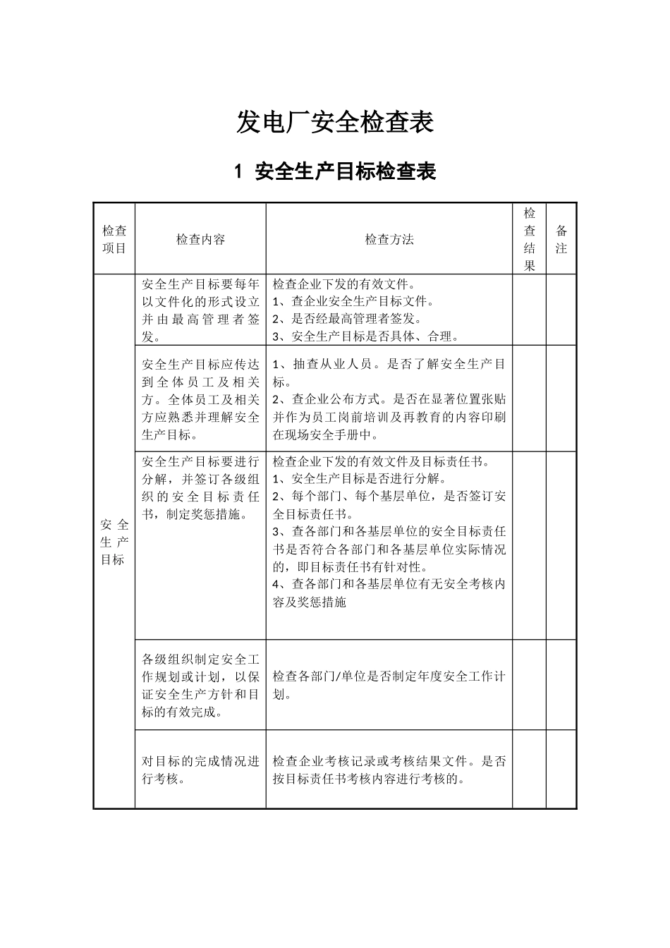 发电厂安全检查表_第1页
