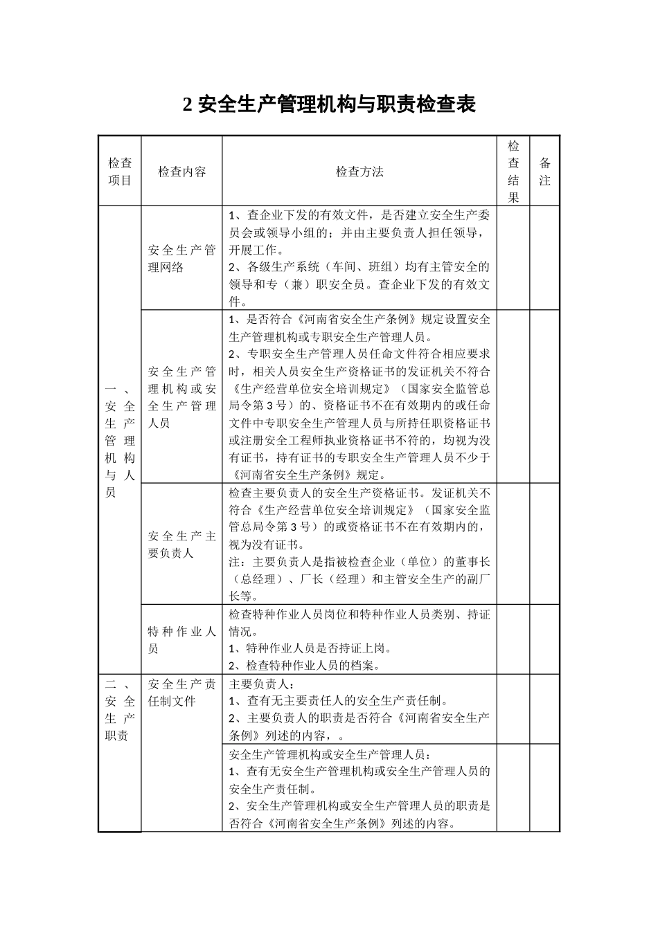 发电厂安全检查表_第2页