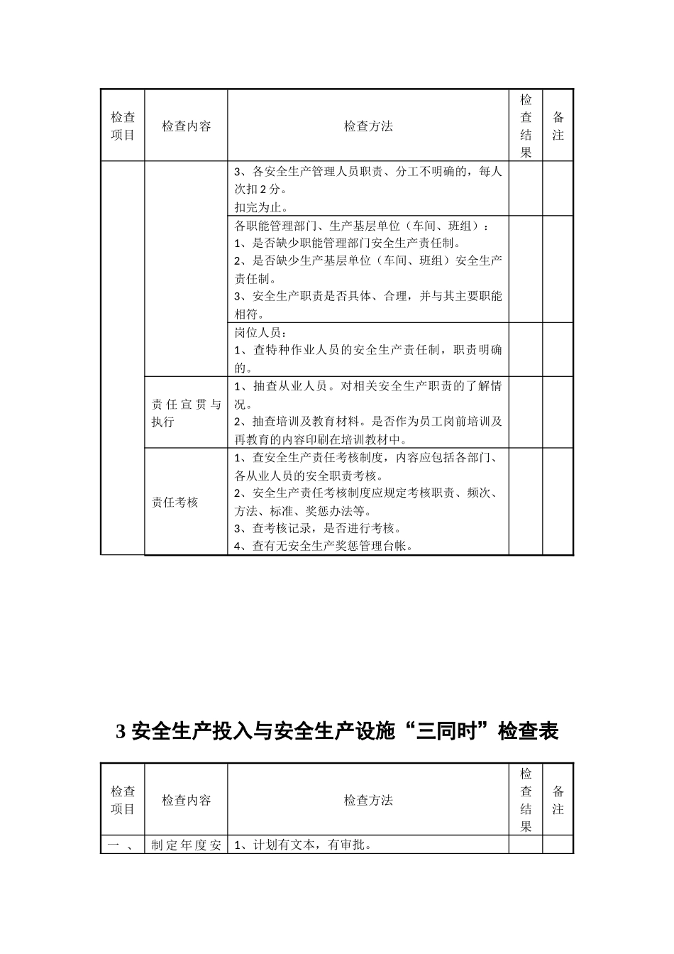 发电厂安全检查表_第3页