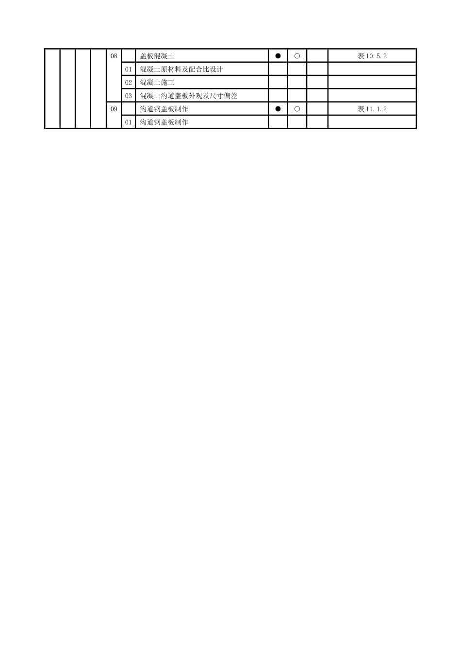 变电站土建施工强制性条文执行计划表_第3页