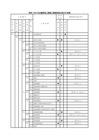 变电站土建施工强制性条文执行计划表