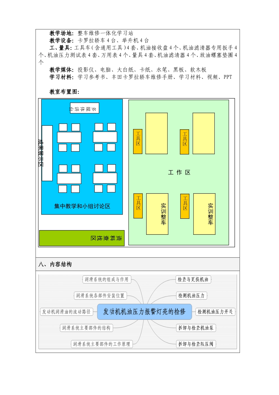 发动机机油压力报警灯亮的故障检修_第3页