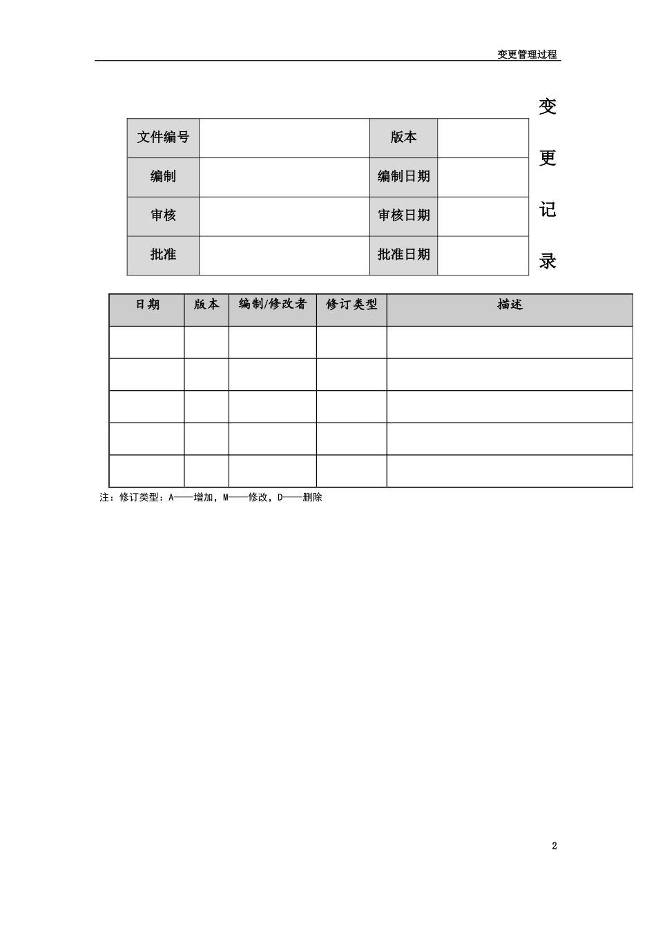 变更管理过程_第2页