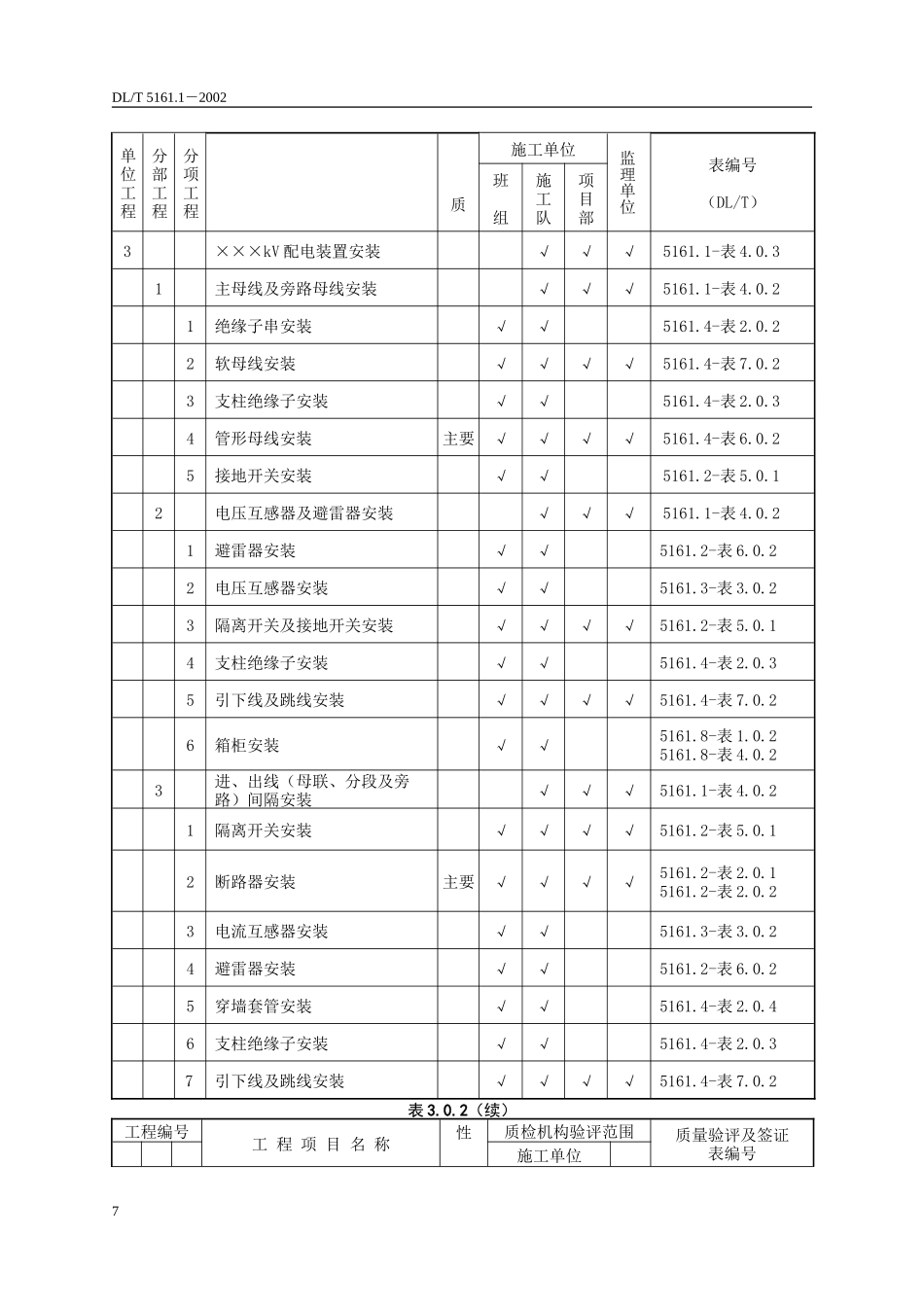 变电站项目划分表划分表_第2页