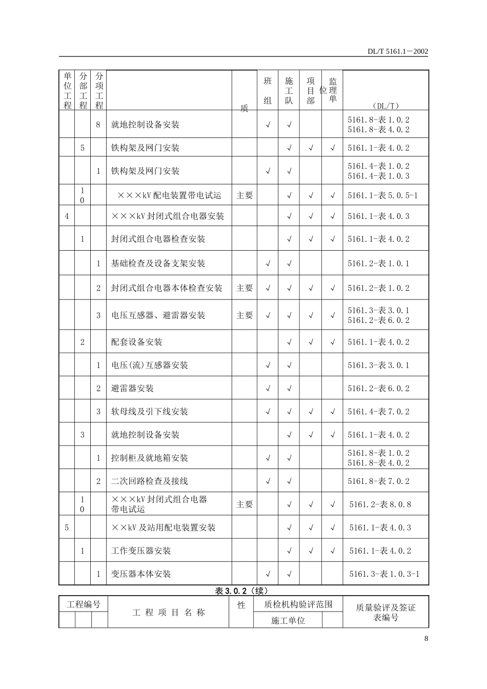 变电站项目划分表划分表_第3页