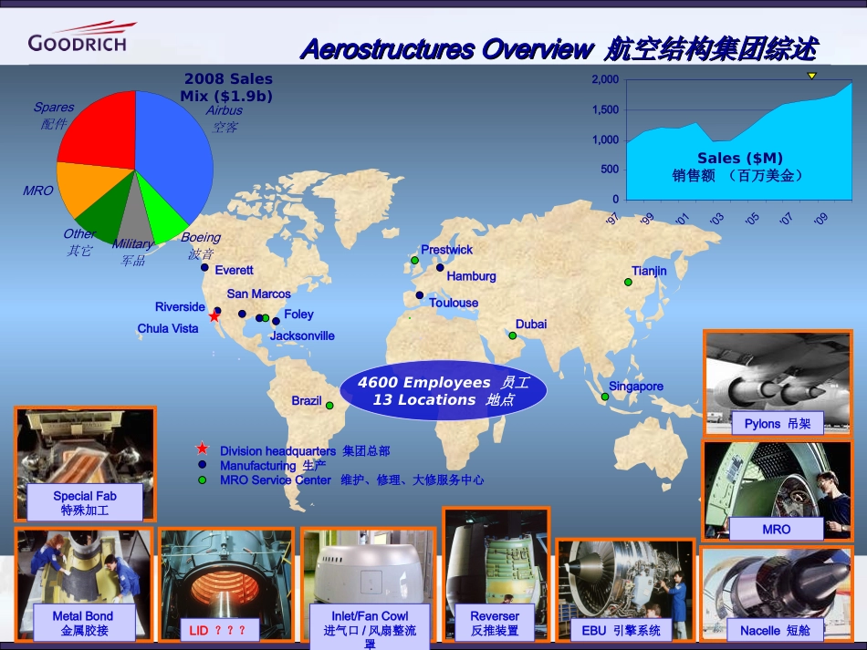 Lean古德里奇培训_第3页
