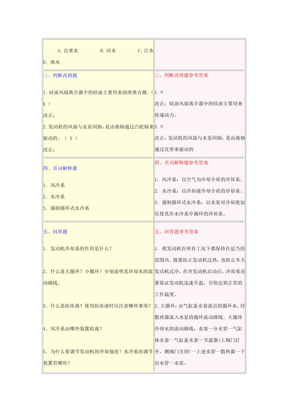 发动机冷却系试题_第2页