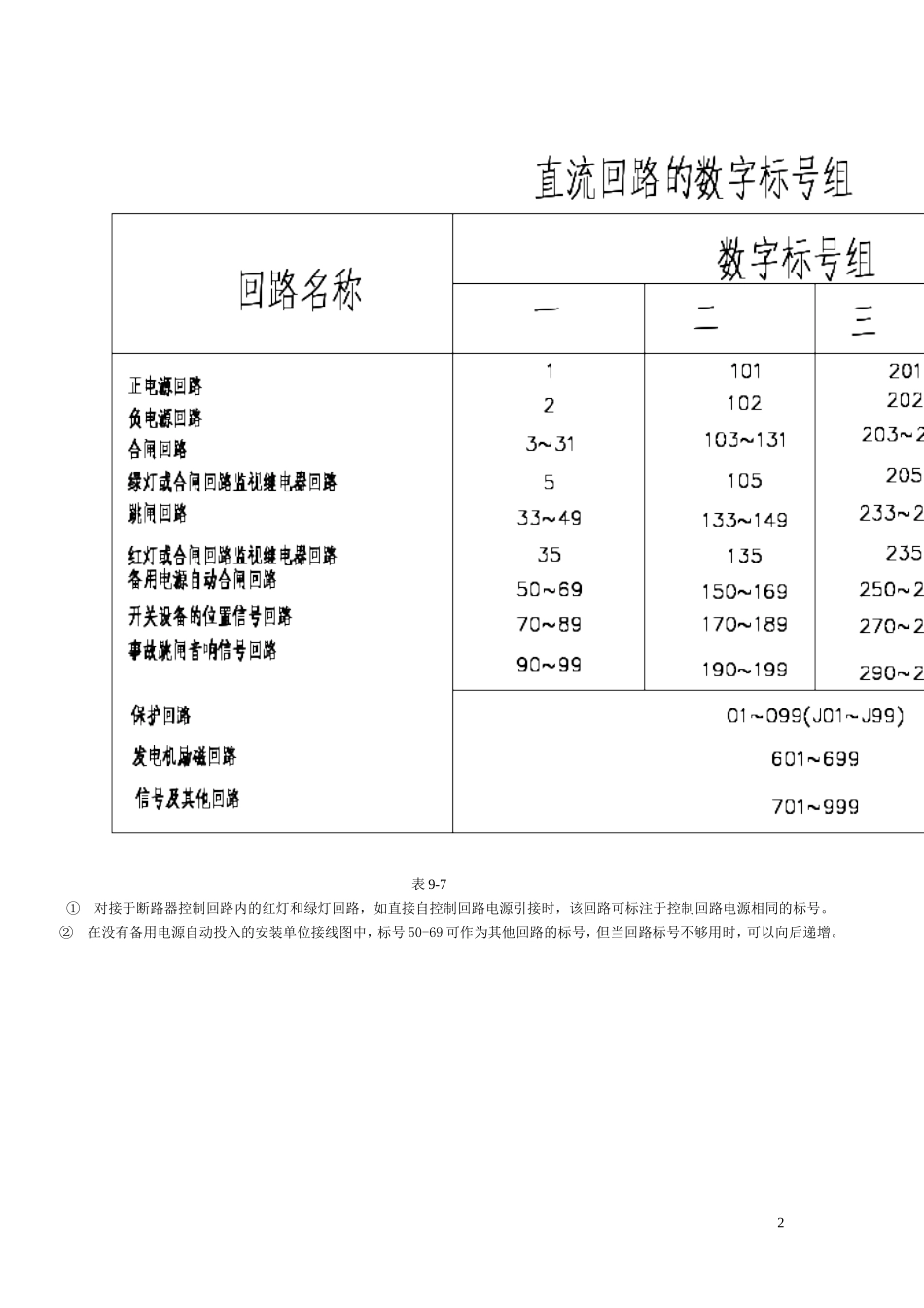 变电站一次部分设计与开发_第2页