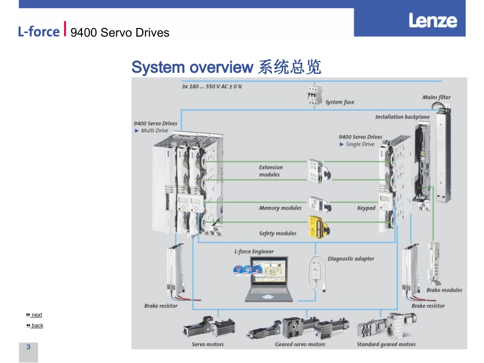 Lenze400控制器培训资料_第3页