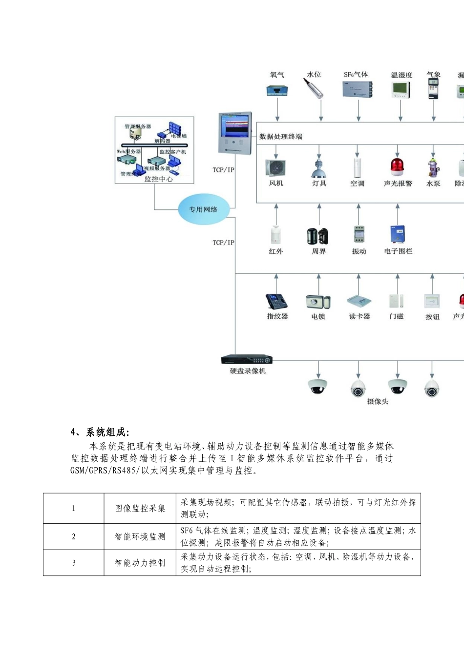 变电站智能环境监控系统_第2页