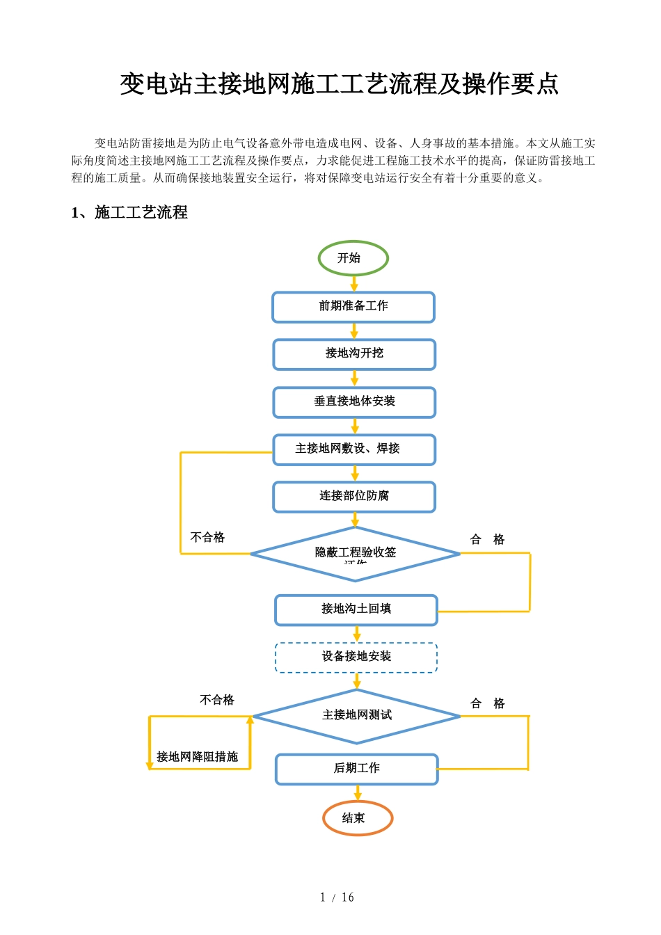 变电站主接地网施工工艺流程及操作要点_第1页
