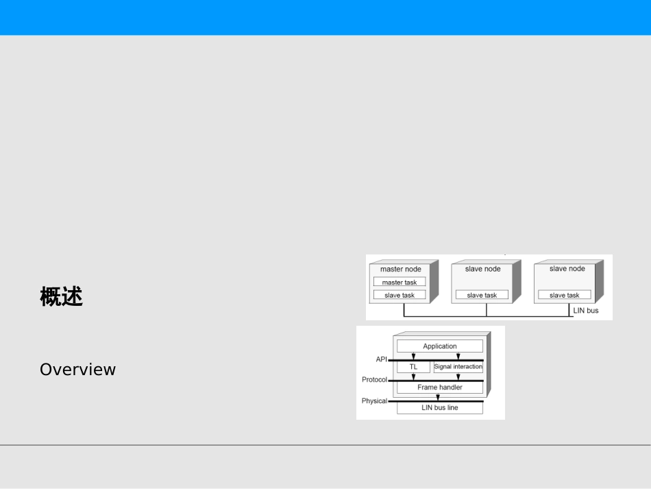 LIN协议企业培训资料_第3页