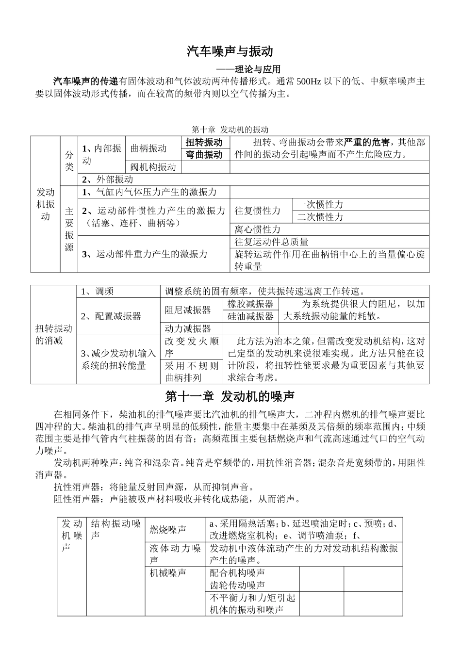 发动机噪声及振动_第1页