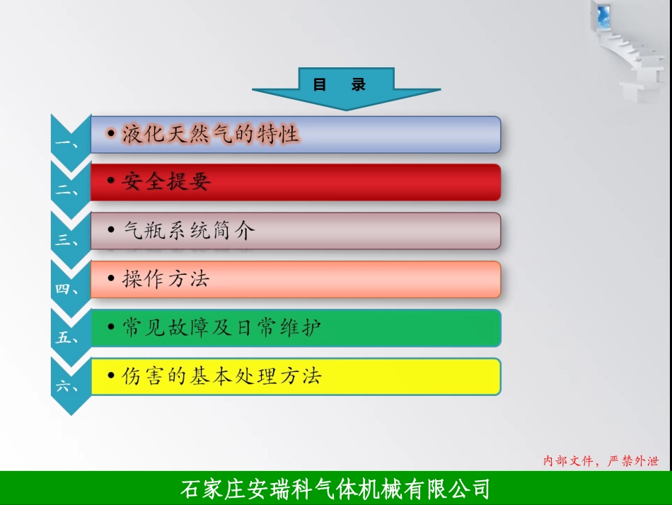 LNG培训课件_第2页