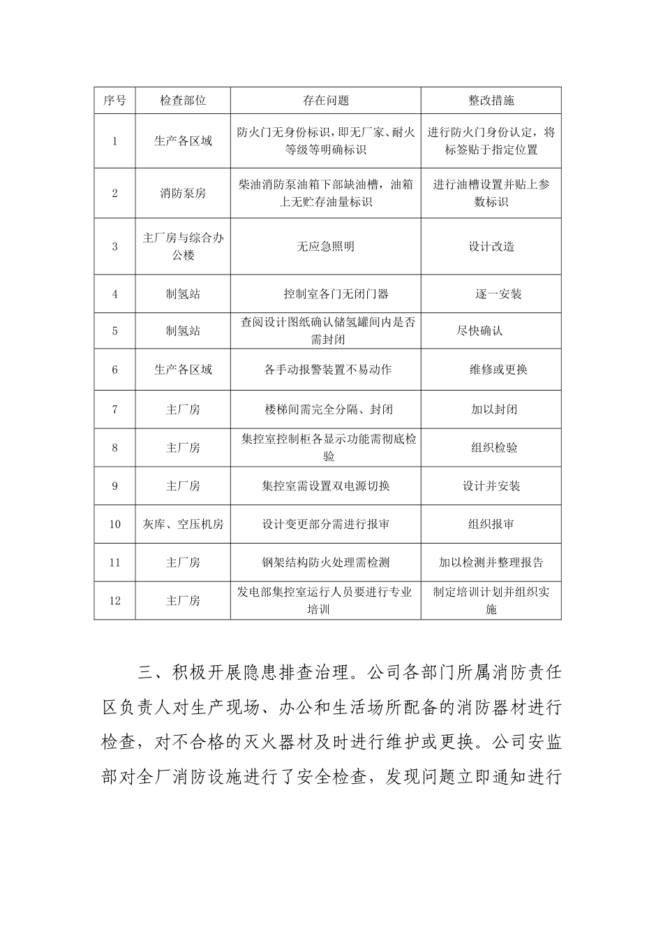 发电公司开展消防安全专项大检查工作总结_第2页
