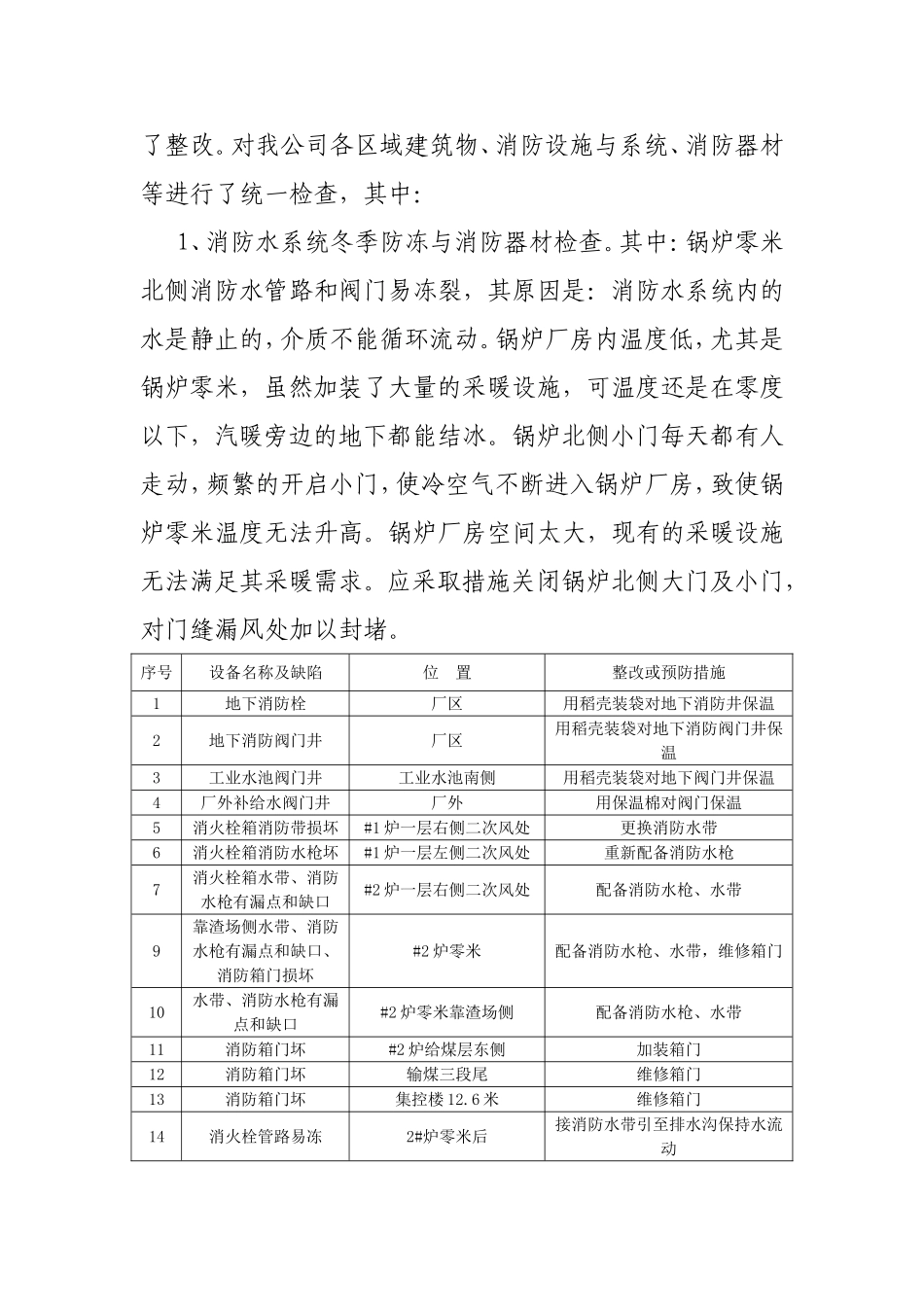 发电公司开展消防安全专项大检查工作总结_第3页