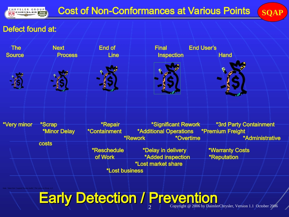 LPA培训资料_第2页