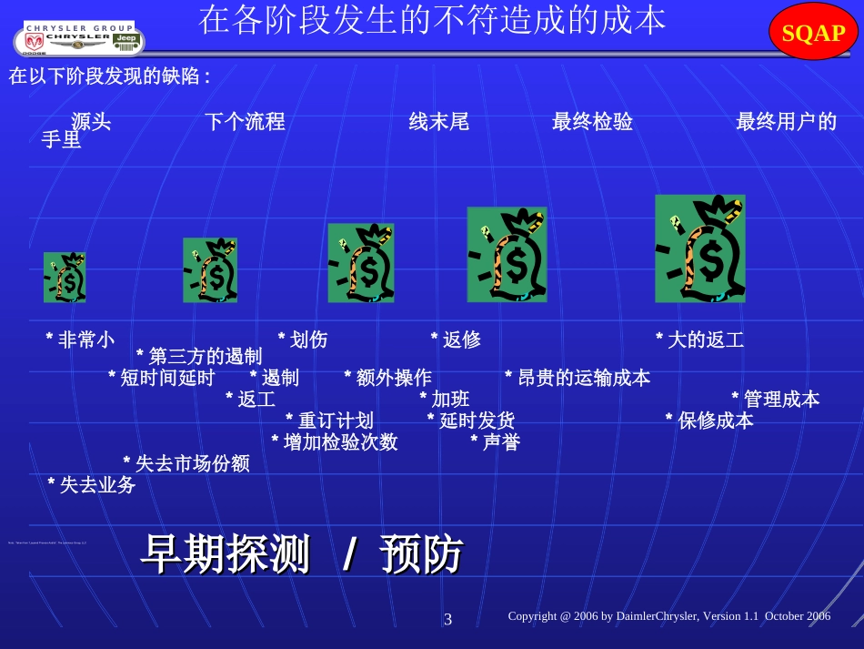 LPA培训资料_第3页
