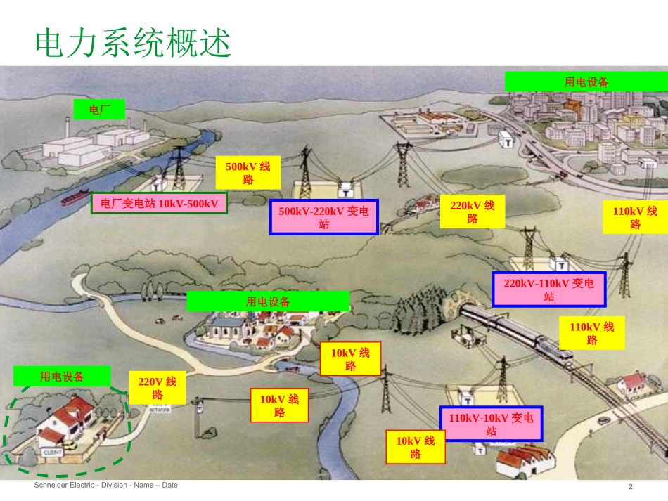 LS8培训资料_第2页