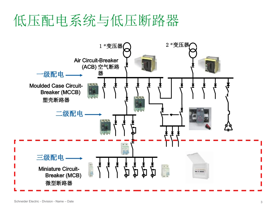 LS8培训资料_第3页