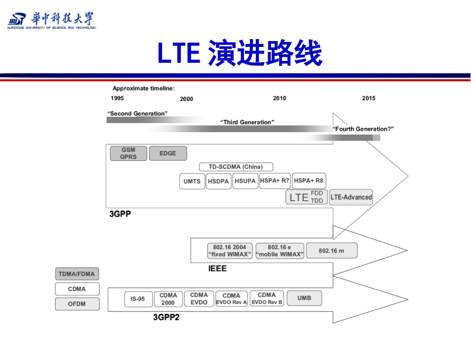 LTE协议简介_第3页