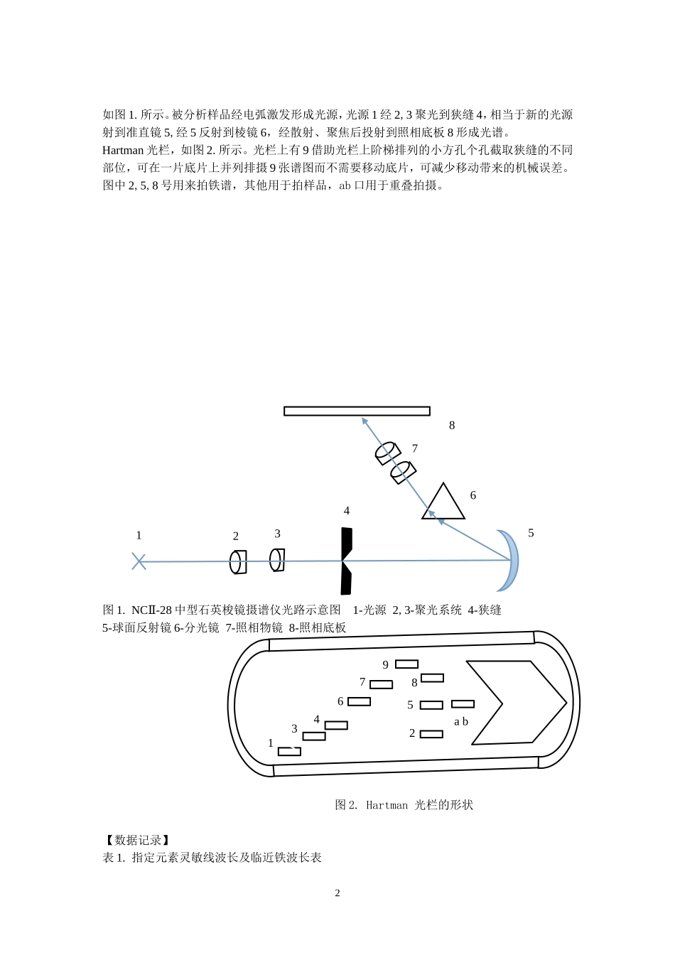 发射光谱分析_第2页