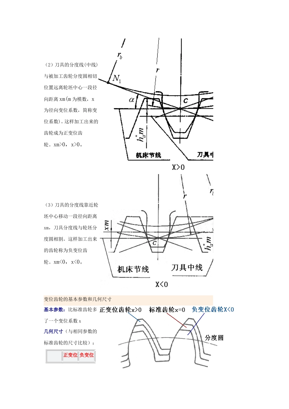 变位齿轮设计_第2页