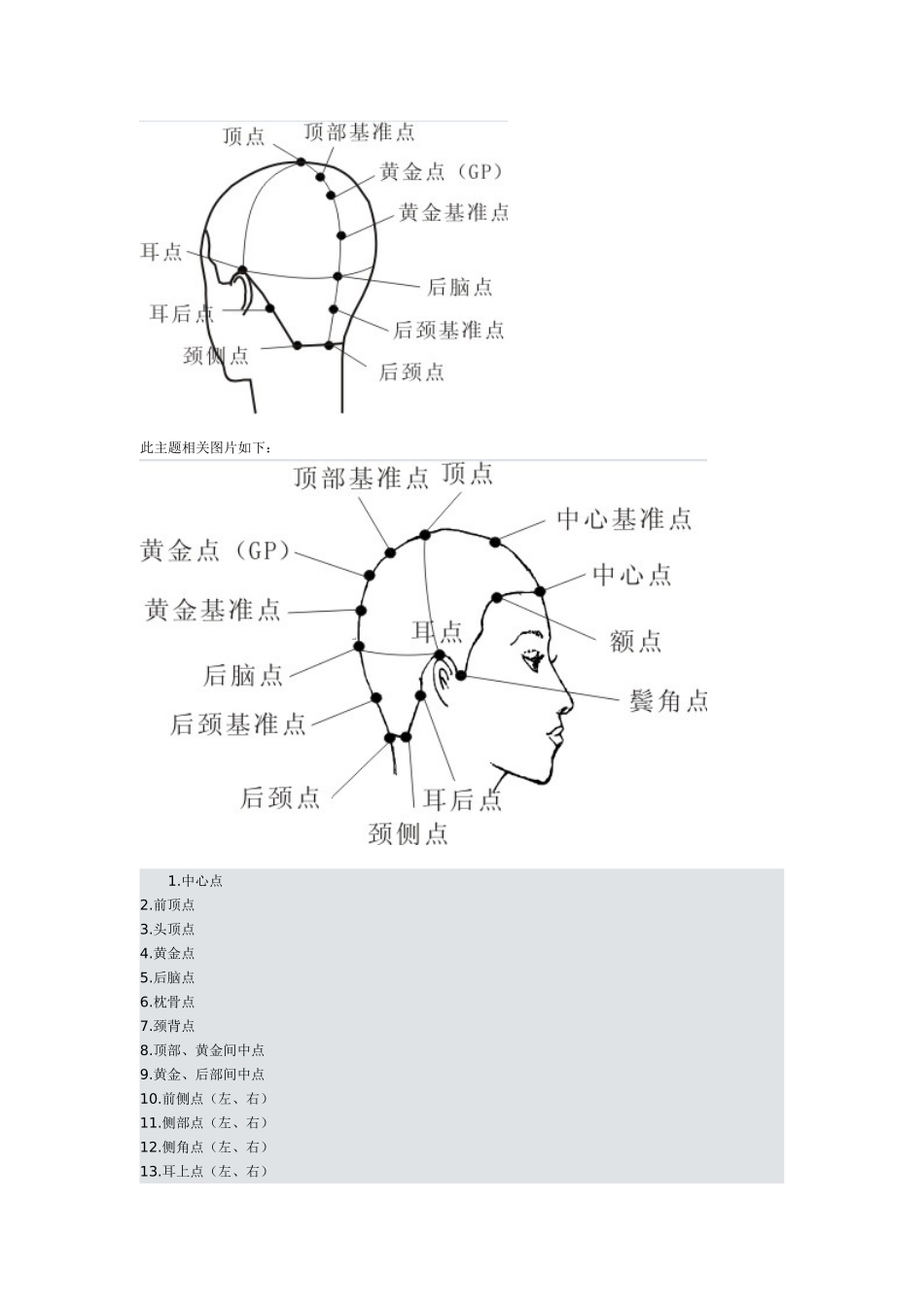 发型设计点(全)_第2页