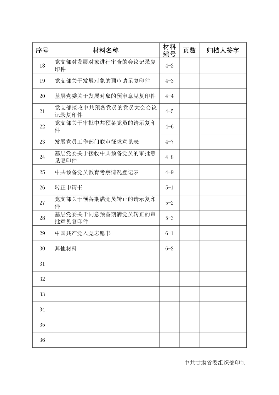 发展党员各种材料模板(2018版)_第2页