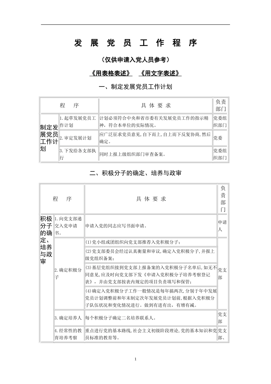 发--展--党--员--工--作--程--序_第1页