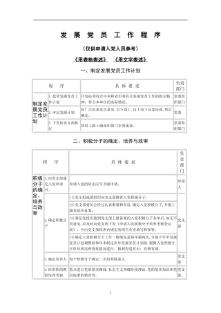 发--展--党--员--工--作--程--序
