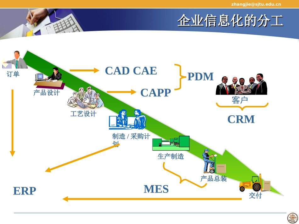 MES交大培训课件_第3页