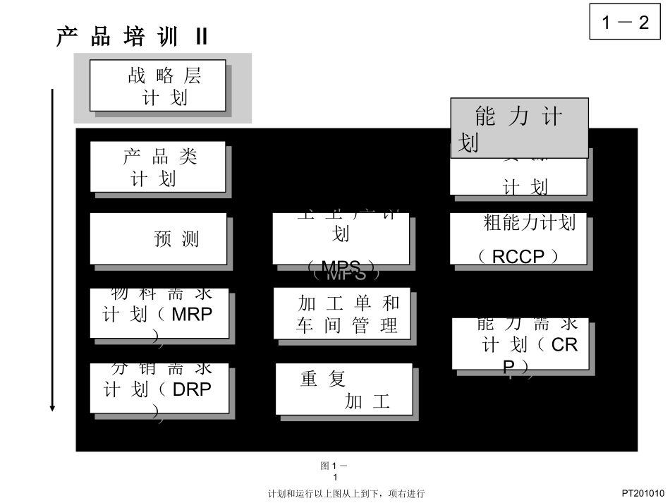 MFGPRO产品培训2教程_第3页