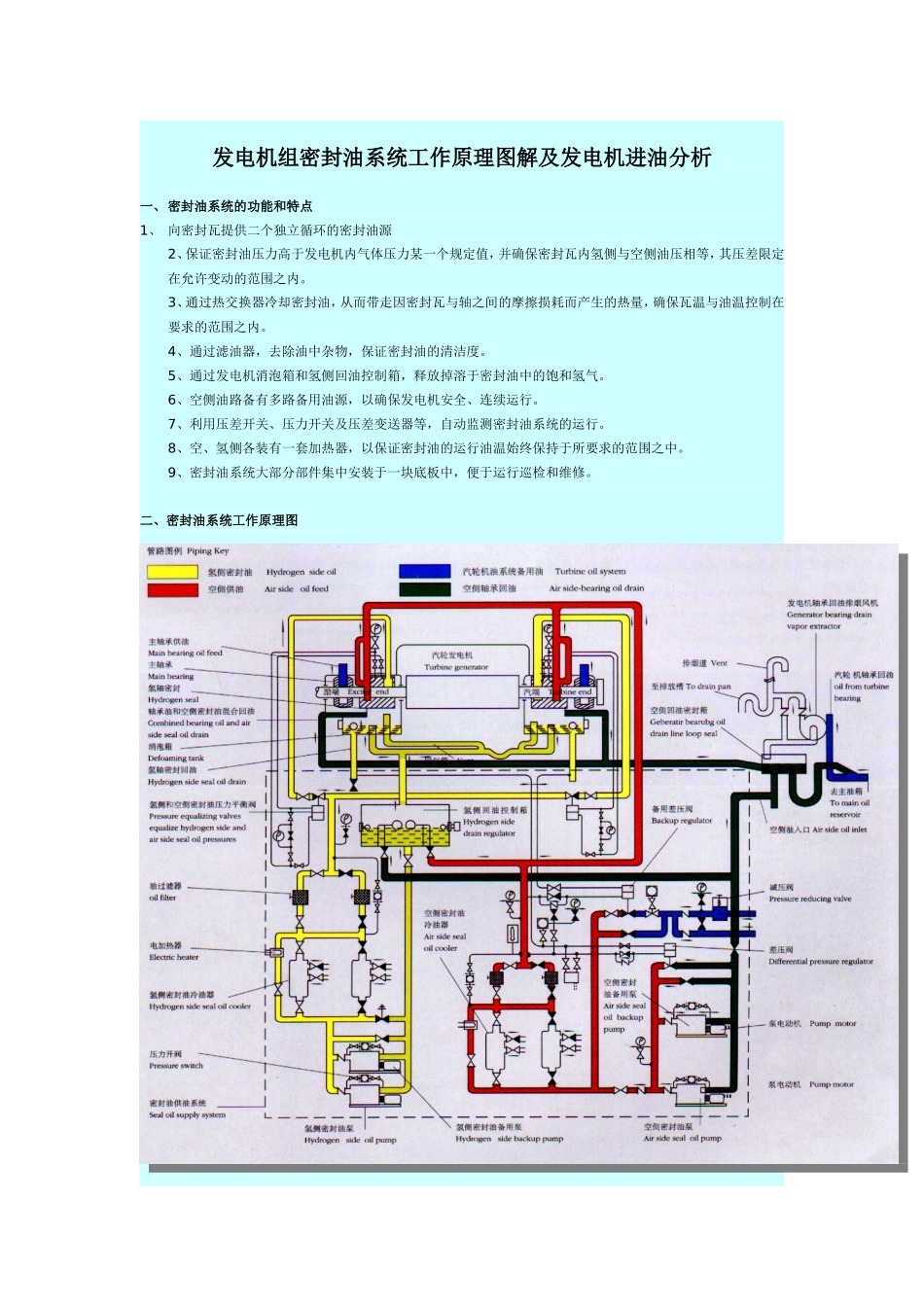 发电机组密封油系统工作原理图解及发电机进油分析_第1页