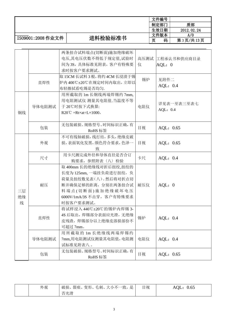 变压器材料进料检验标准_第3页