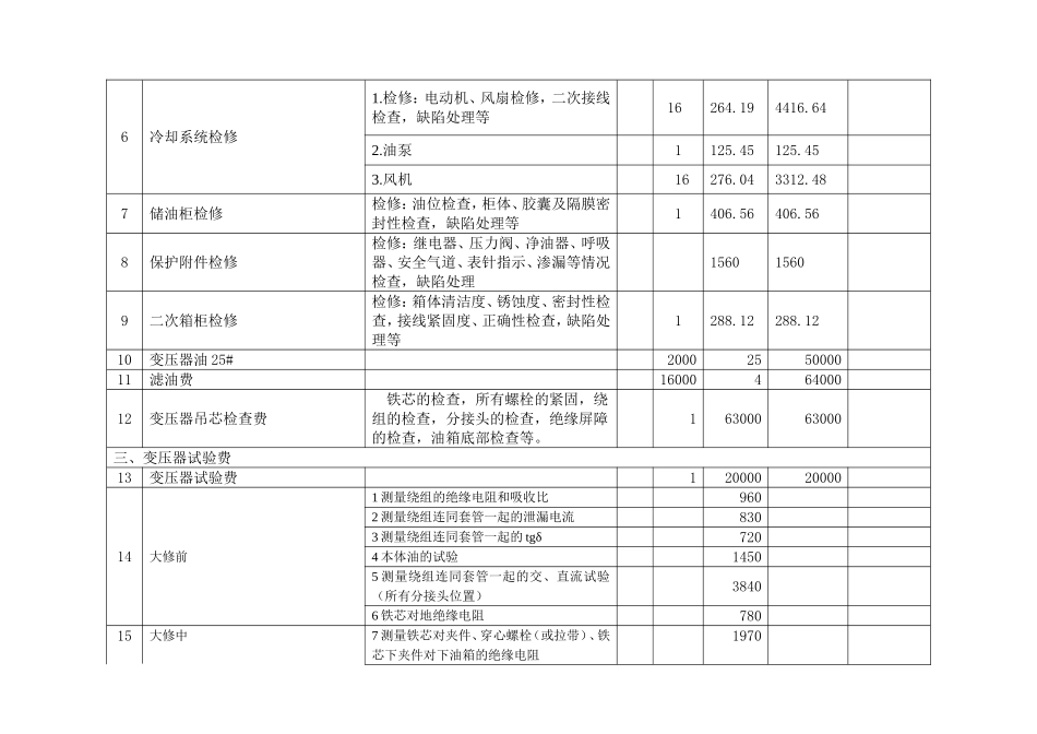 变压器大修报价单_第2页