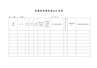 发展党员一套表格(发展对象)